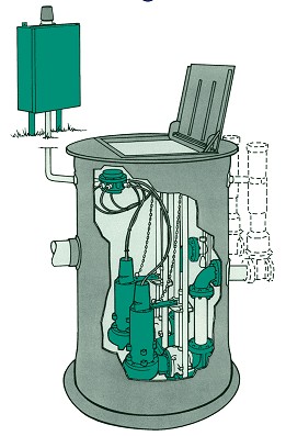 Pompe de relevage sanitaire